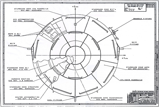 Plan du module Columbus, 2001